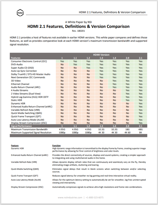 HDMI 2.1 Features, Definitions & Version Comparison - NSI Industries